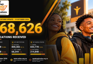 NSFAS receives over 868 000 applications for 2027 funding